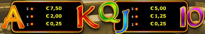 Book of Ra Zahlen